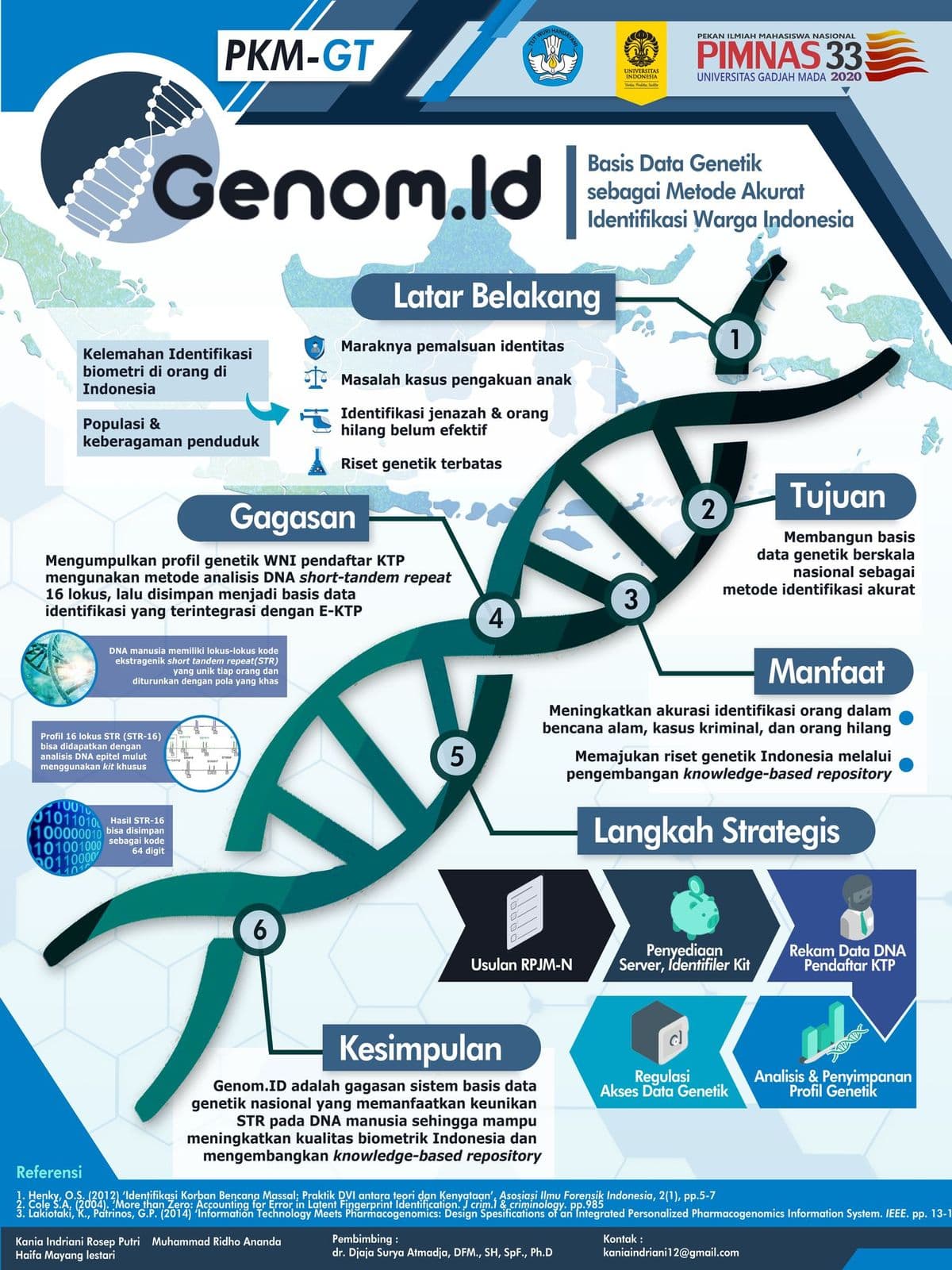 Mahasiswa UI Rancang Genom.Id, Basis Data Genetik Nasional untuk Identifikasi Manusia